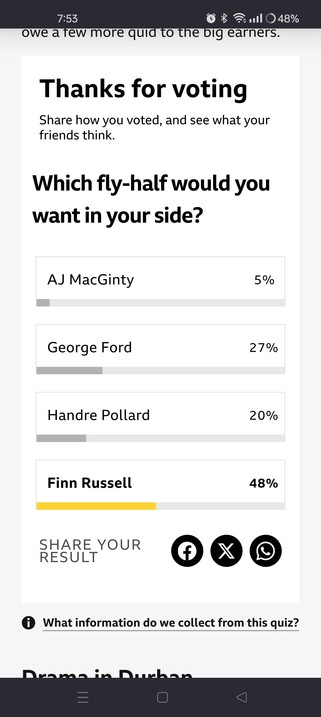 Screenshot showing Finn Russell as the favourite choice of fly half in a poll.