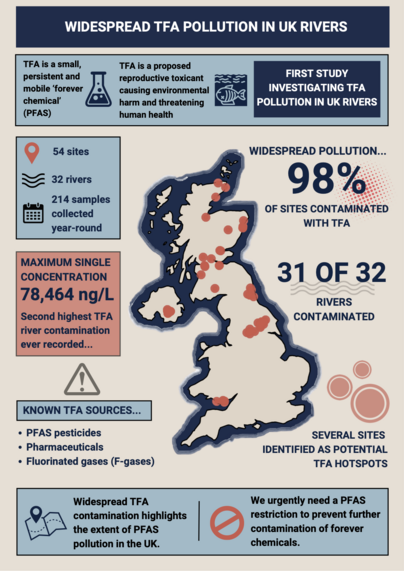 Very wordy and complicated graphic; the takeaway for this post is that it's not looking good for Scotland's rivers!