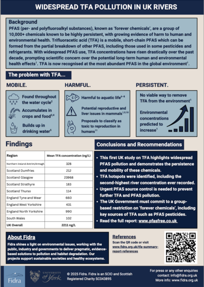 Background PFAS (per- and polyfluoroalkyl substances), known as ‘forever chemicals’, are a group of 10,000+ chemicals known to be highly persistent, with growing evidence of harm to human and environmental health. Trifluoracetic acid (TFA) is a mobile, short-chain PFAS which can be formed from the partial breakdown of other PFAS, including those used in some pesticides and refrigerants. With widespread PFAS use, TFA concentrations have risen drastically over the past decade, prompting scientifi…